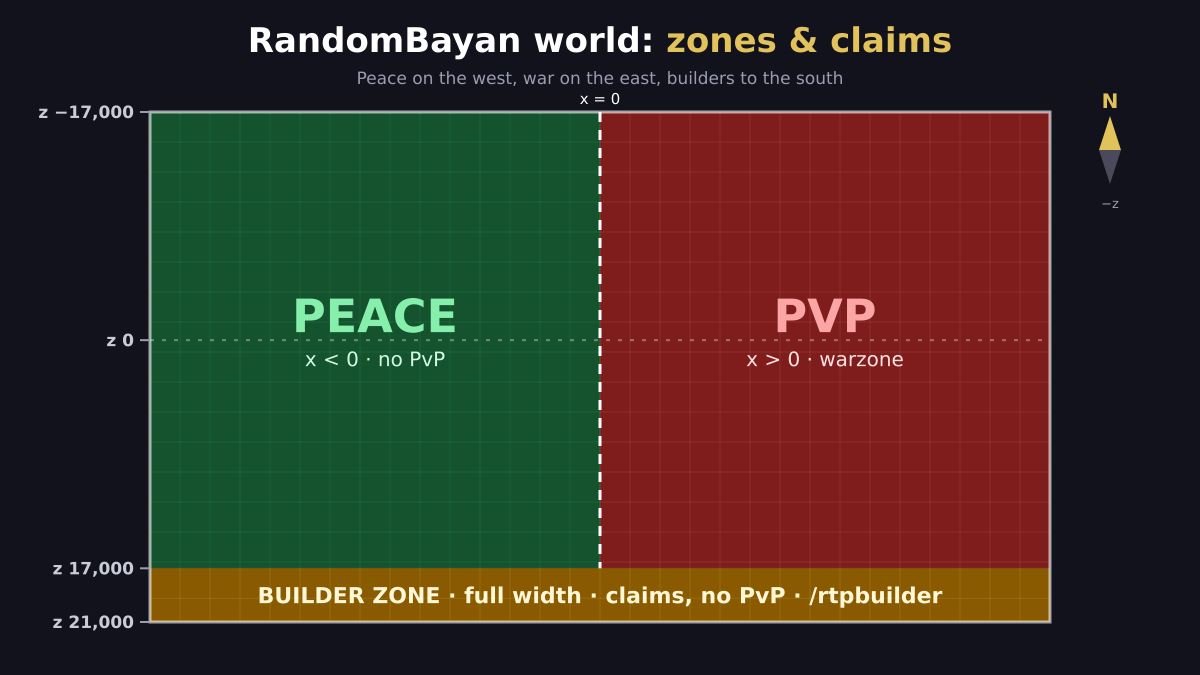 RandomBayan Zones card